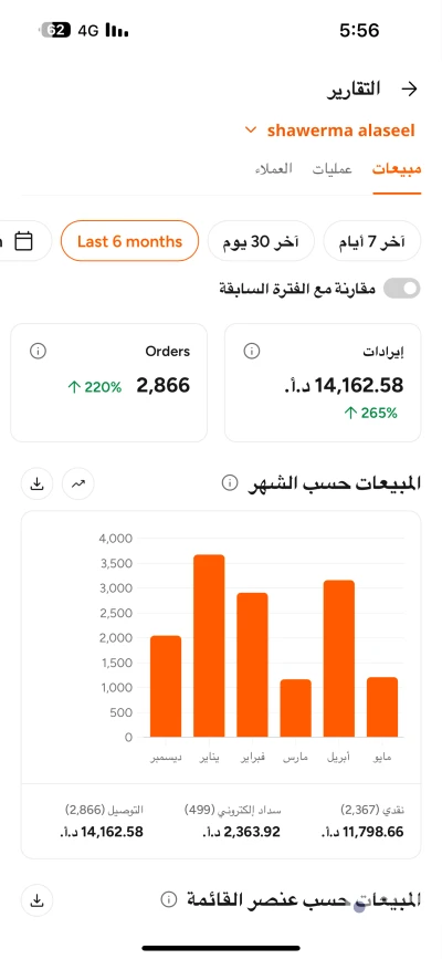 شمال اربد مول